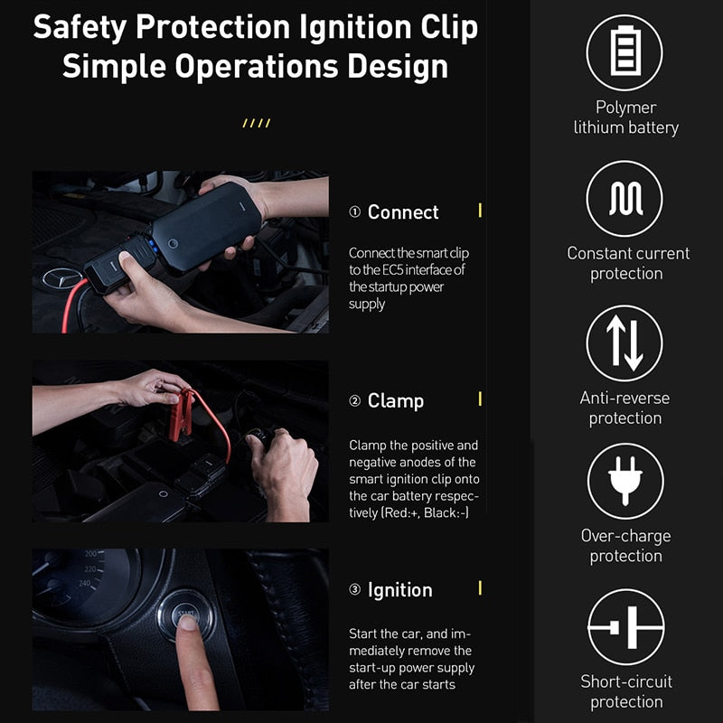 Car Battery Emergency Jump Starter & Power Bank - Never Get Stranded Again
